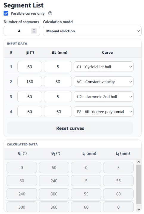 CamForge four-segment list using C1, constant velocity, H2 and P2 curves