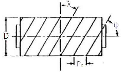 Esquema geométrico de parafuso sem-fim com ângulo de avanço e diâmetro