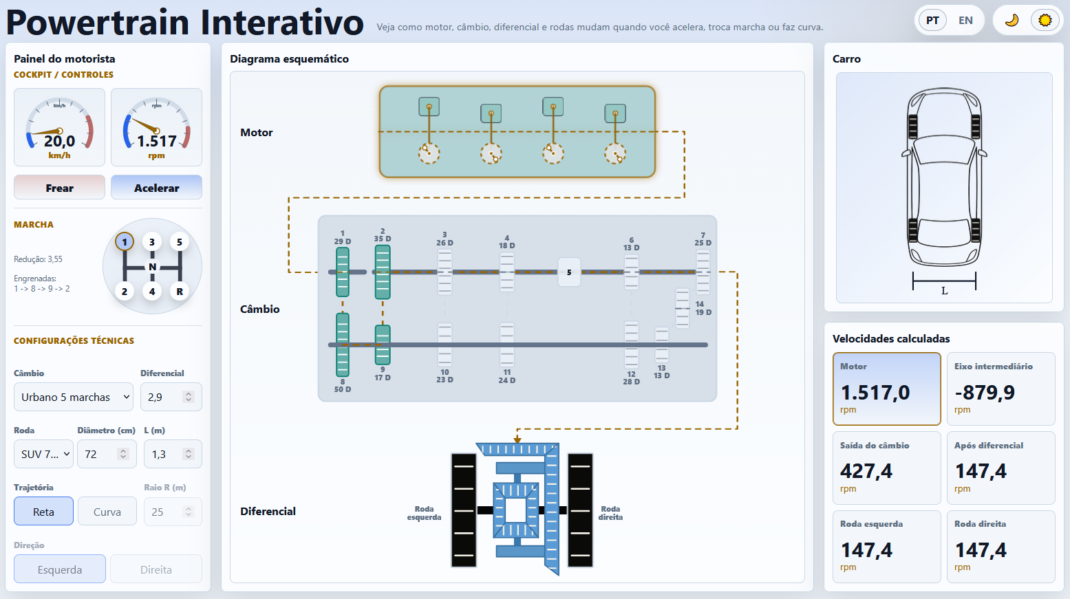 Interface do Powertrain Interativo com painel, câmbio, diferencial, carro e velocidades calculadas