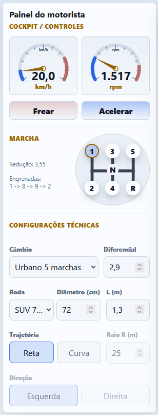 Painel do motorista configurado com câmbio Urbano 5 marchas, primeira marcha, roda SUV e trajetória reta