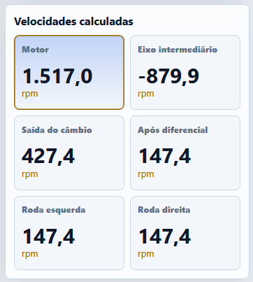 Painel de velocidades calculadas mostrando motor a 1517 rpm, saída do câmbio a 427,4 rpm e rodas a 147,4 rpm