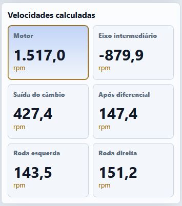 Painel de velocidades calculadas em curva mostrando roda esquerda a 143,5 rpm e roda direita a 151,2 rpm
