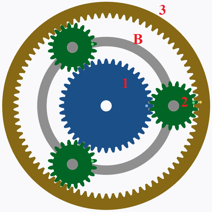 Exemplo esquemático de trem planetário 1-2-3 com braço B