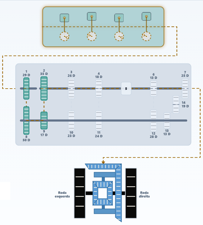 Interactive Powertrain interface with driver panel, gearbox diagram and calculated speeds